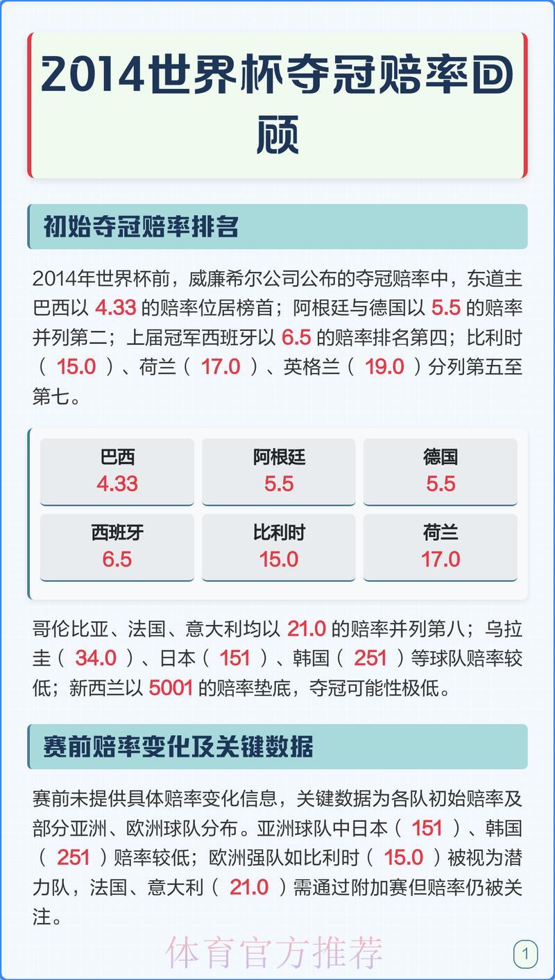 苹果官方深度解析世界杯赛事赔率走势