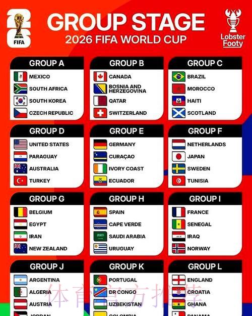 2026年世界杯最强夺冠预测 2026年世界杯最强夺冠预测