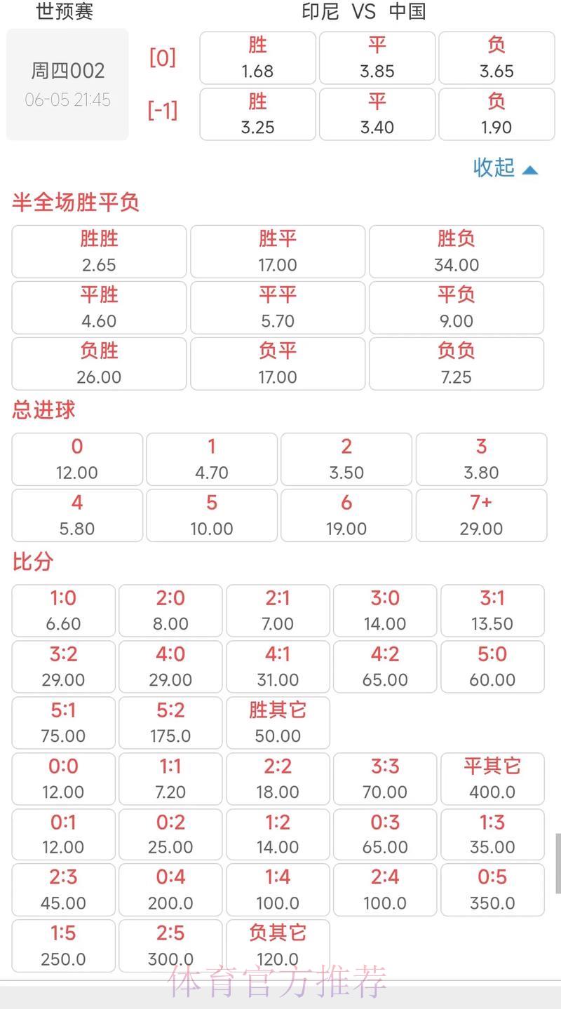 世界杯竞猜软件赛事赔率解析攻略
