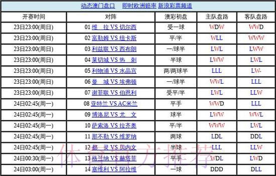 世界杯盘口走势权威官方深度解析