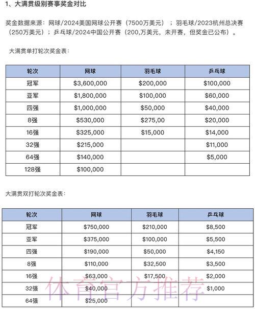 世界杯竞猜平台：各大网站福利活动全面对比