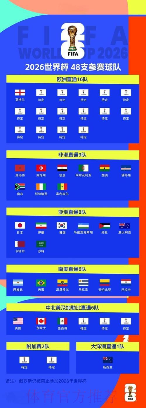 球迷必看:2026世界杯全程赛事直播完整收录 球迷必看:2026世界杯全程赛事直播完整收录