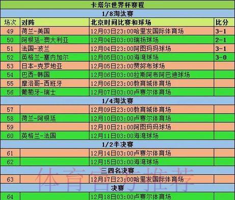 2026世界杯赛程全览：小组赛分组、赛程表与比分结果一览