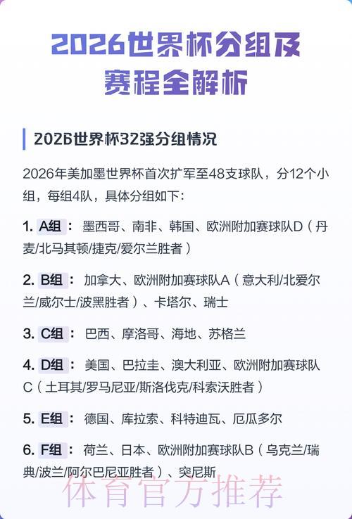 2026世界杯赛果预测全面解析 2026世界杯赛果预测全面解析