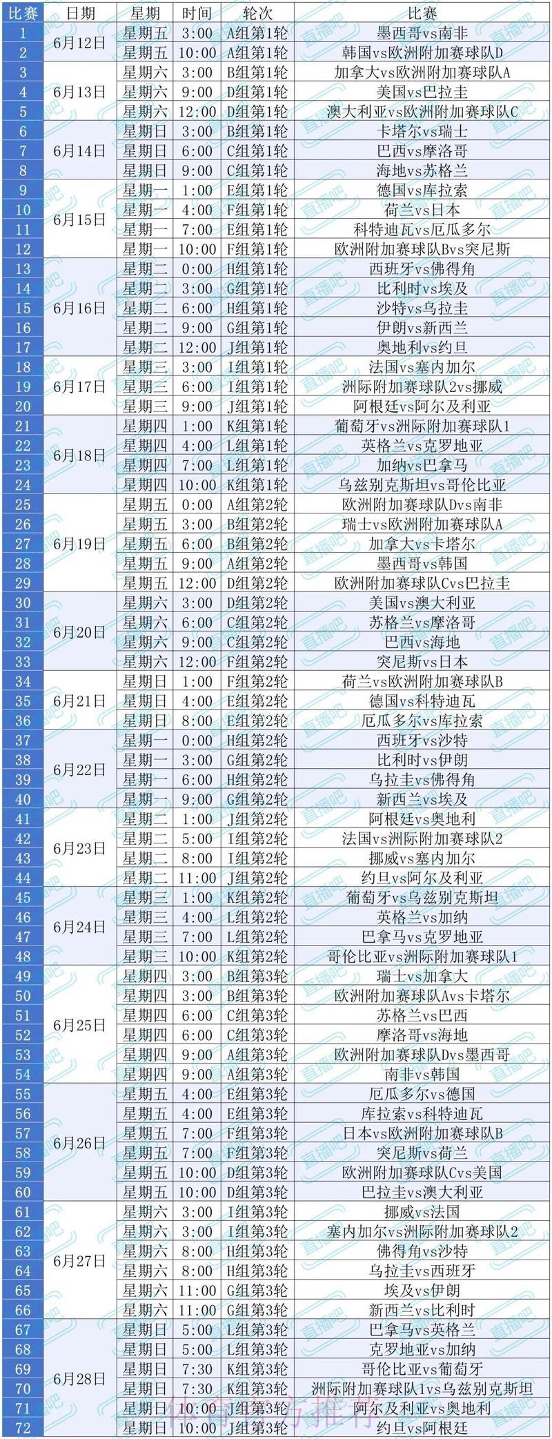 2026世界杯全程直播观看完全指南 2026世界杯全程直播观看完全指南